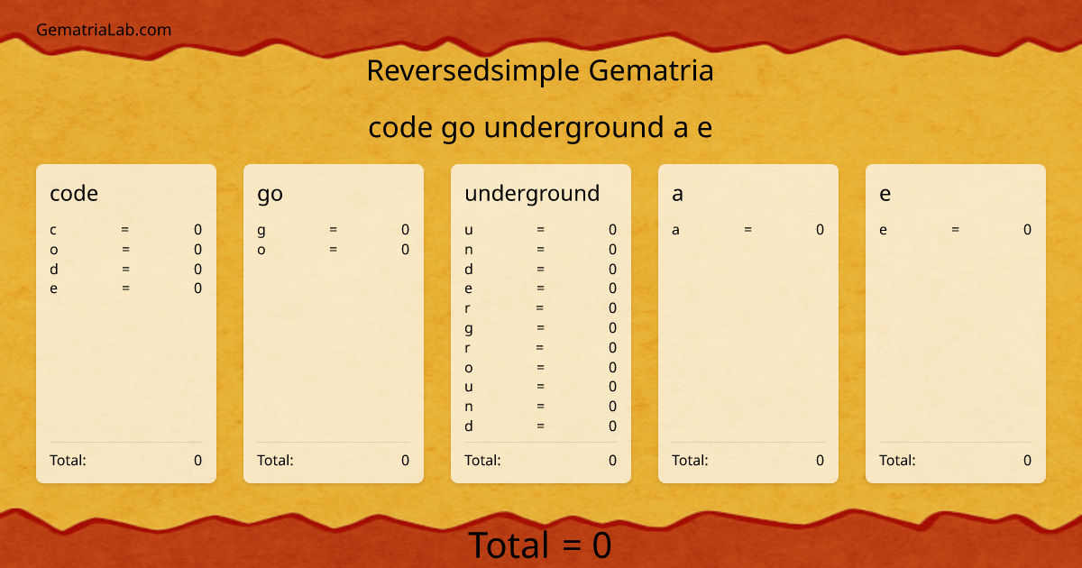 code go underground a e in reversedsimple Gematria